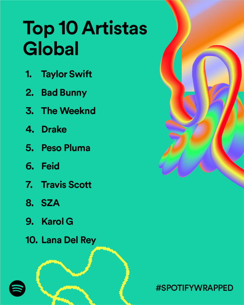 Spotify Wrapped 2023 Descubre tus artistas favoritos y gustos