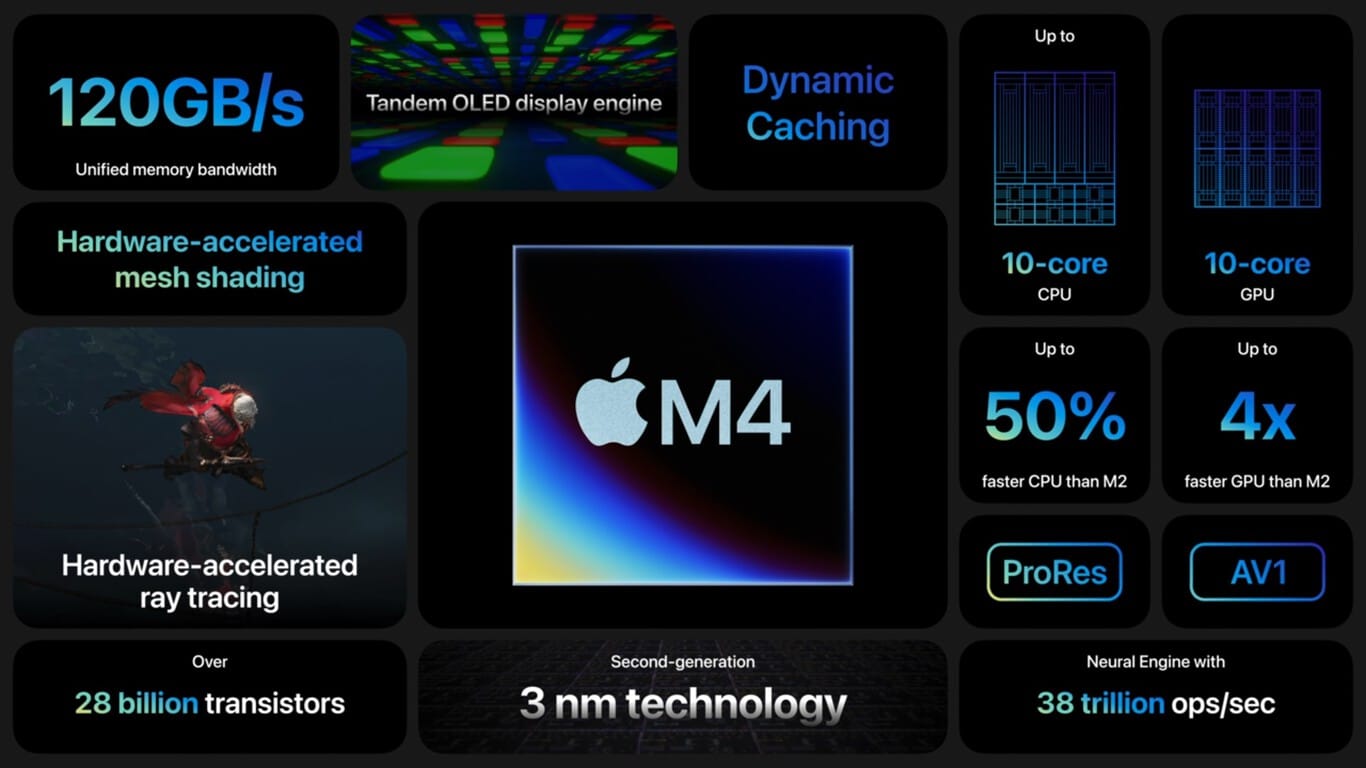 Nuevo iPad Pro 2024 con chip M4 es oficial: Características,  precio y disponibilidad en México